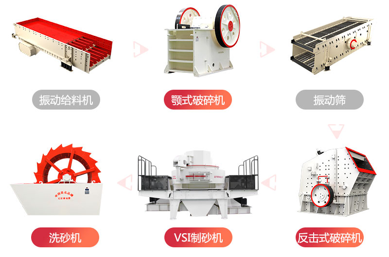 制砂生產(chǎn)線流程